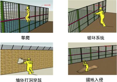 遂宁安居区周界防范报警系统四号