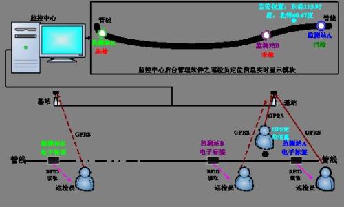 遂宁安居区巡更系统八号