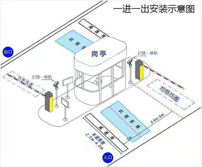 遂宁安居区标准车牌识别系统安装图