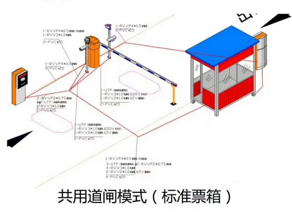 遂宁安居区单通道模式停车系统