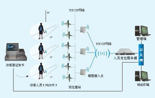 遂宁安居区人员定位系统一号