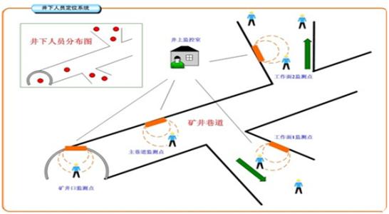 遂宁安居区人员定位系统七号